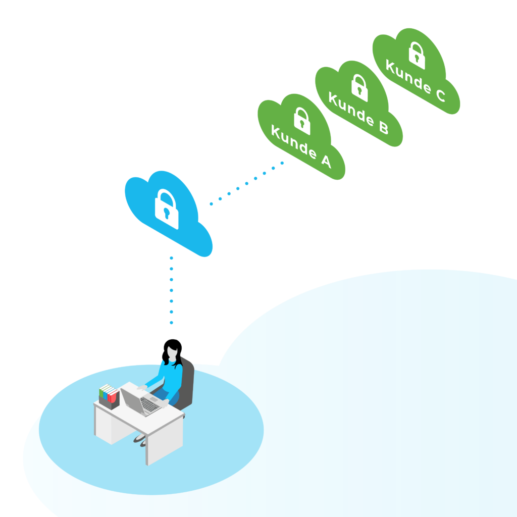 Security-hardened cloud operating system based on open source | Virtualisation of server solutions | Operation of cloud infrastructures